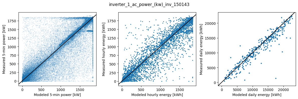 ../../_images/OEDI_9068_inverter1_comparison.png