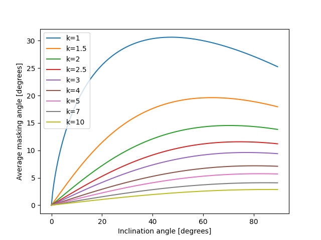 plot passias diffuse shading