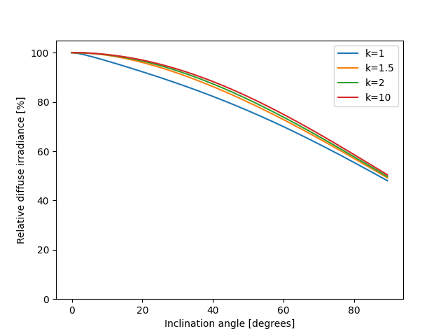 plot passias diffuse shading